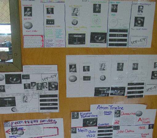 Atom Time Line